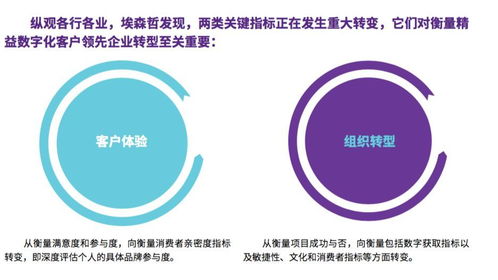 從能源供應到體驗構架 數字技術如何重塑能源服務新角色